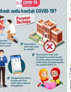 Anak Anda Kontak COVID-19?